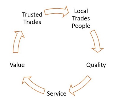 Trusted Trades - Treadmen Ireland 